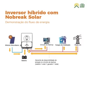 Sistemas Híbridos Integrando Energia Solar