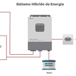 Sistema Híbrido de Energia Solar com Armazenamento